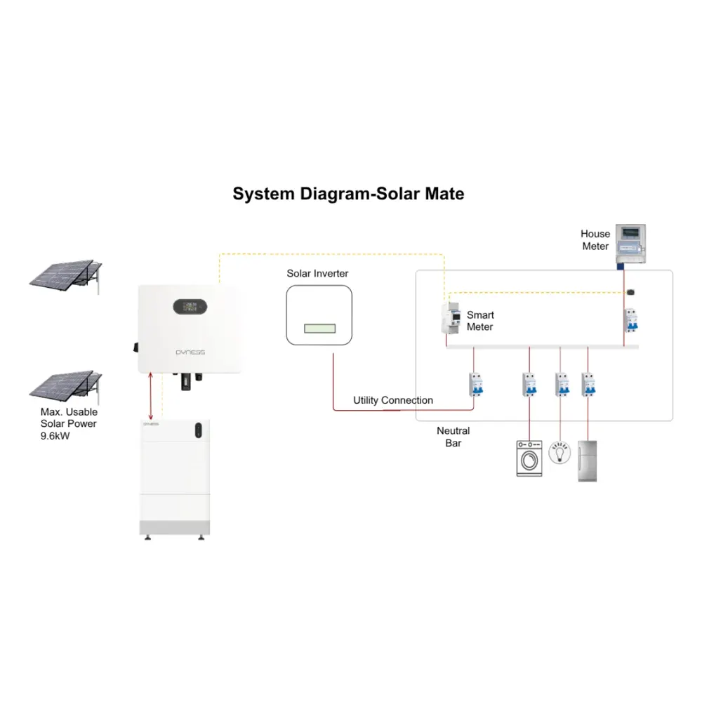 Dyness D12K-PVC Solar Mate 12kW DC-coupled HV energy storage converter